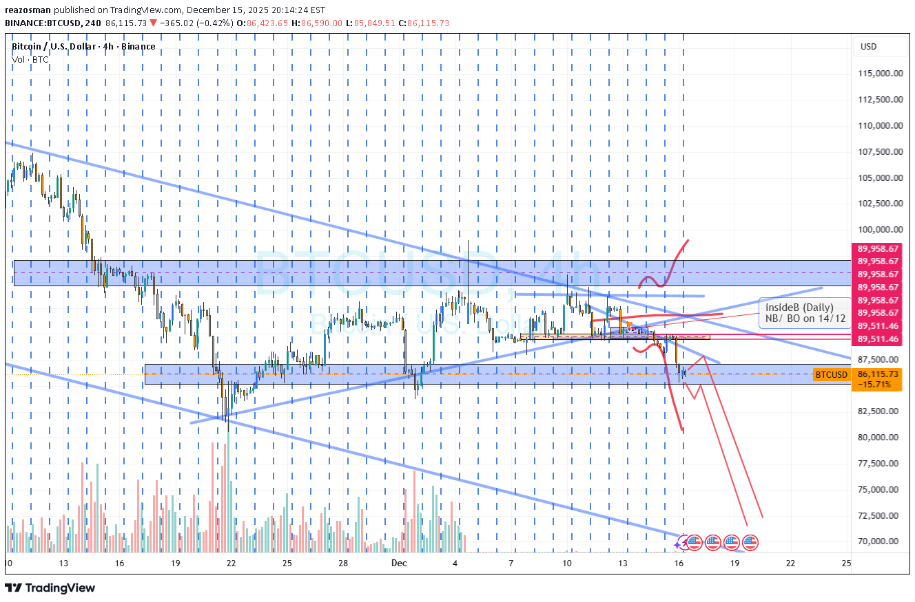 BTC،Teknik،reazosman