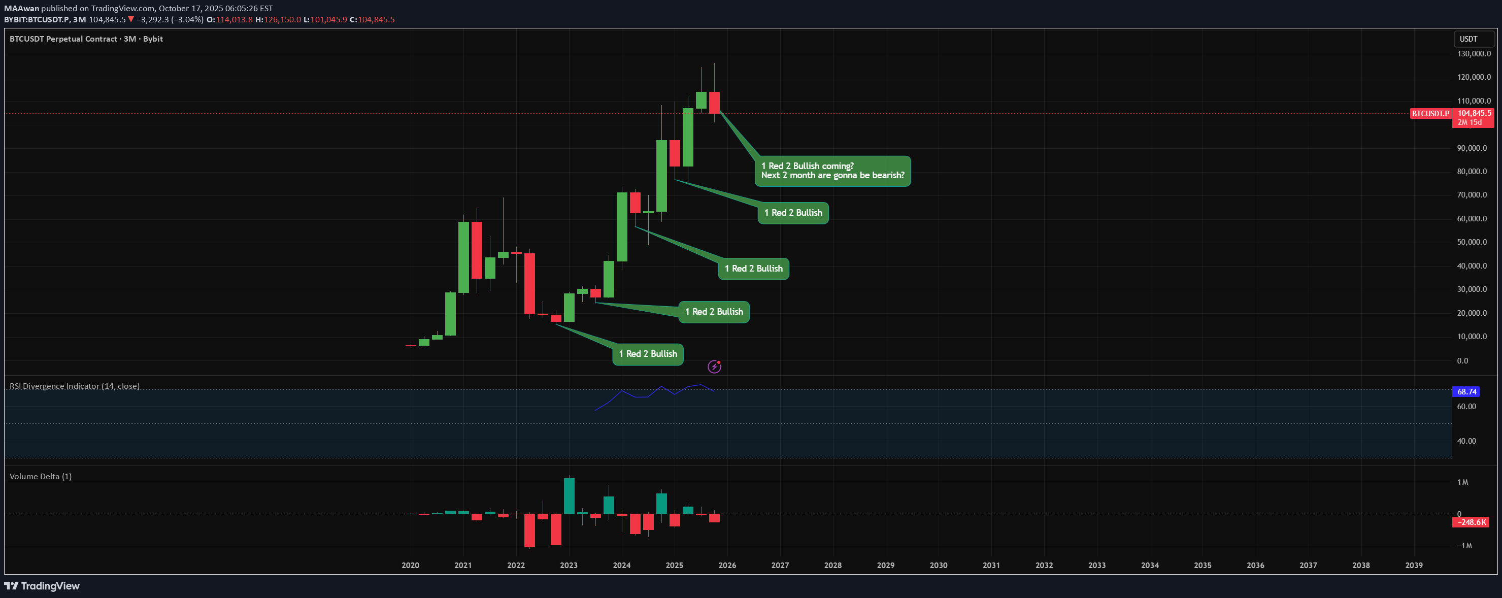 BTC،Technical،MAAwan