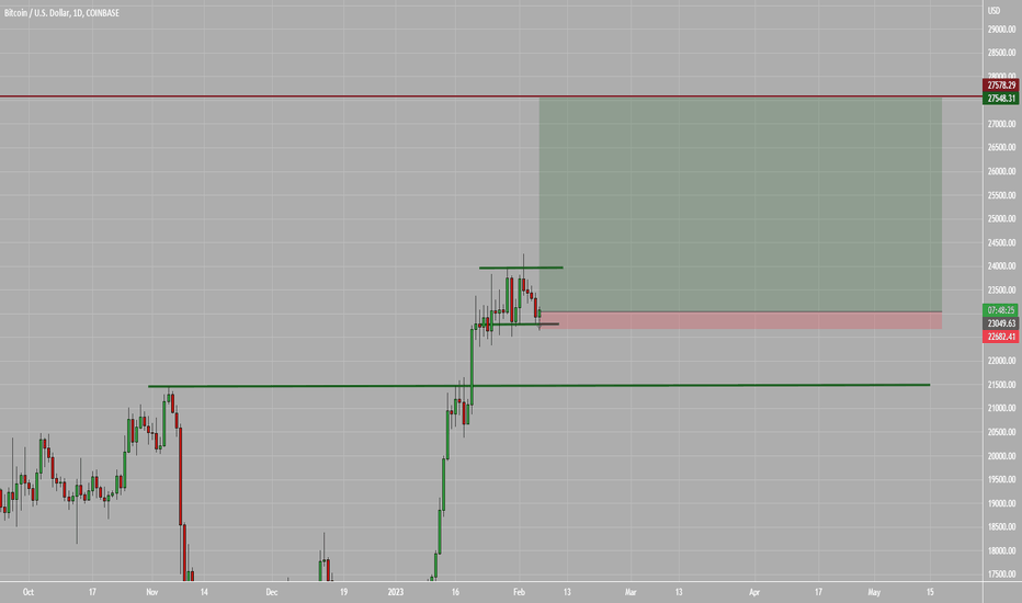 Satın alBTC،Teknik،Dionisis