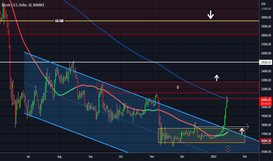 BTC،تکنیکال،ChrisJTradesFX