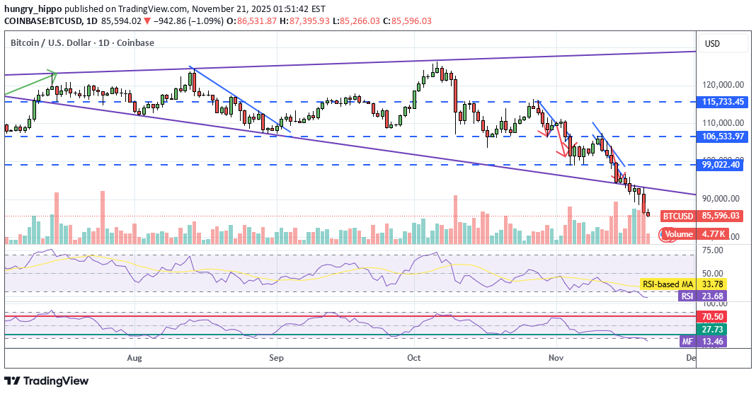 BTC،تکنیکال،hungry_hippo