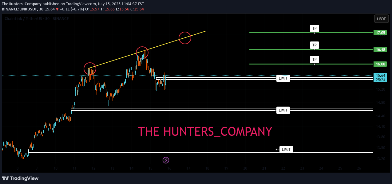 BuyLINK،Technical،TheHunters_Company