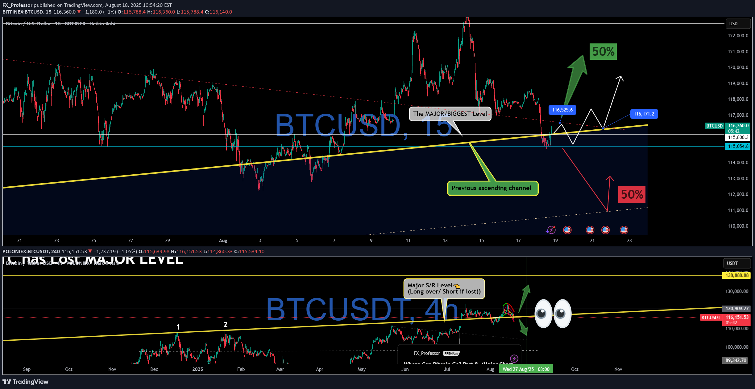 خریدBTC،تکنیکال،FX_Professor