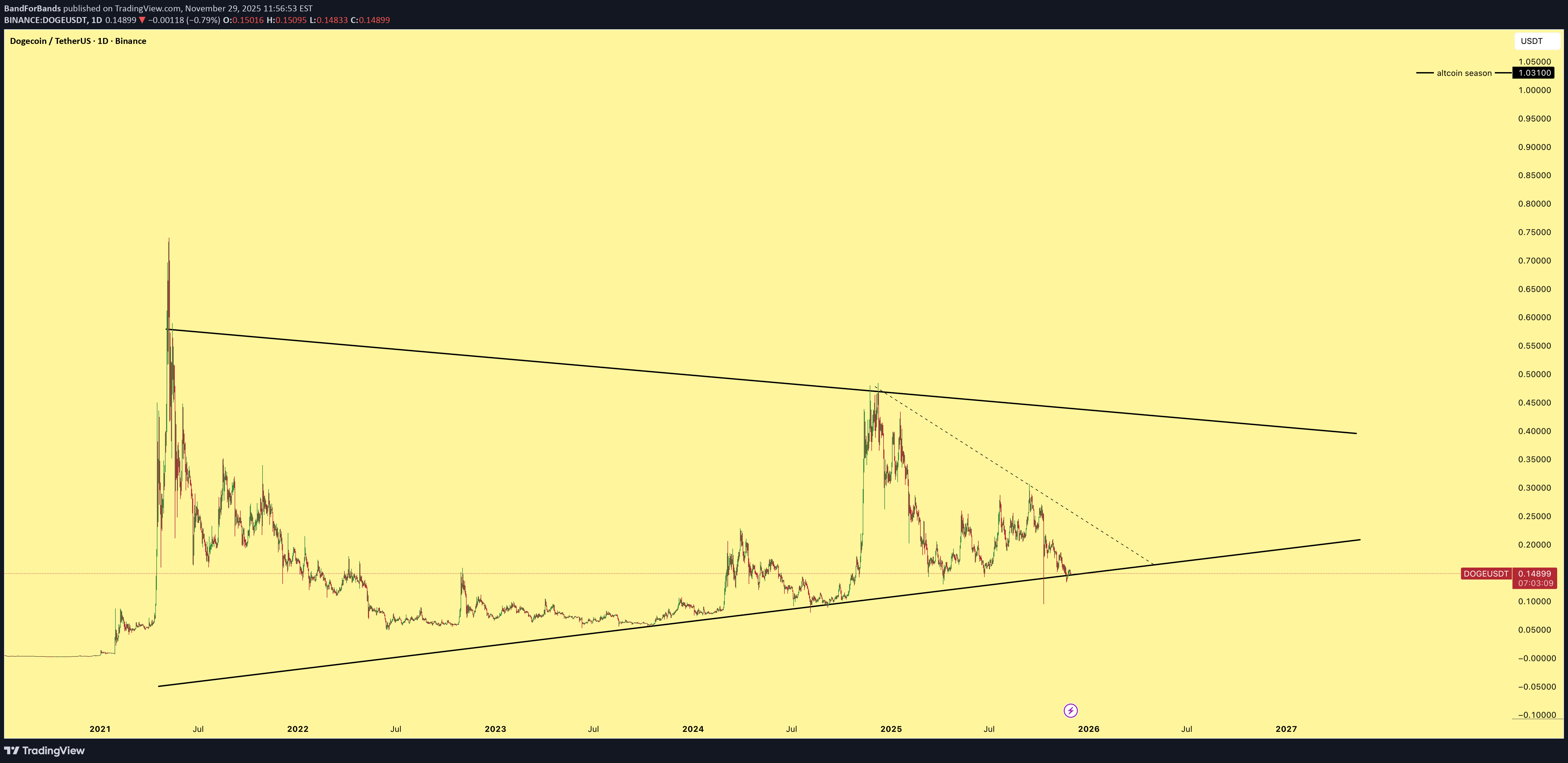 شراء،التحليل الفني،BandForBands