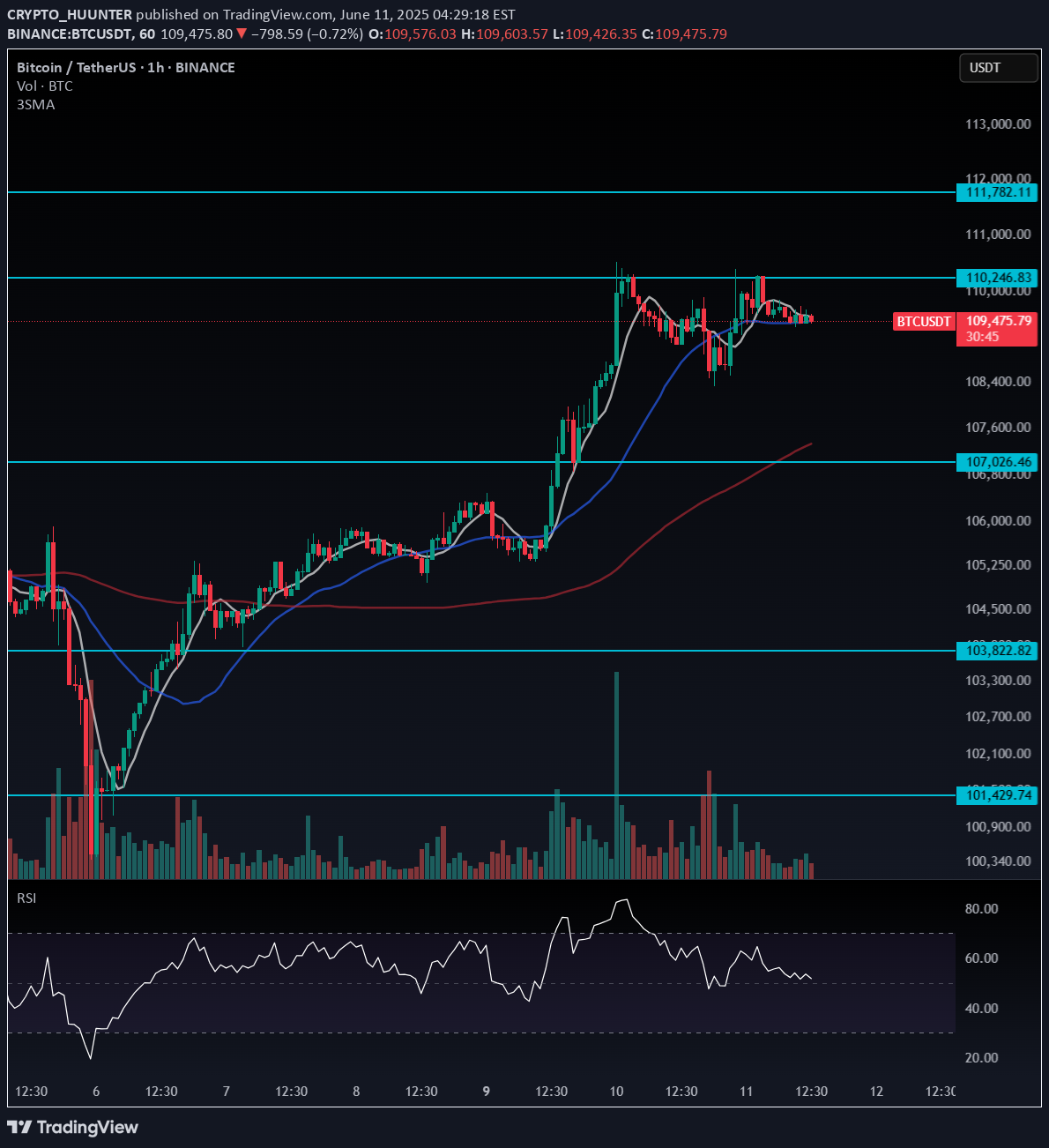 BTC،تکنیکال،CRYPTO_HUUNTER
