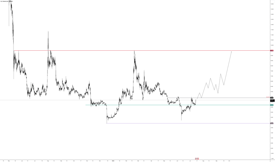 خریدFIL،تکنیکال،Maruforex