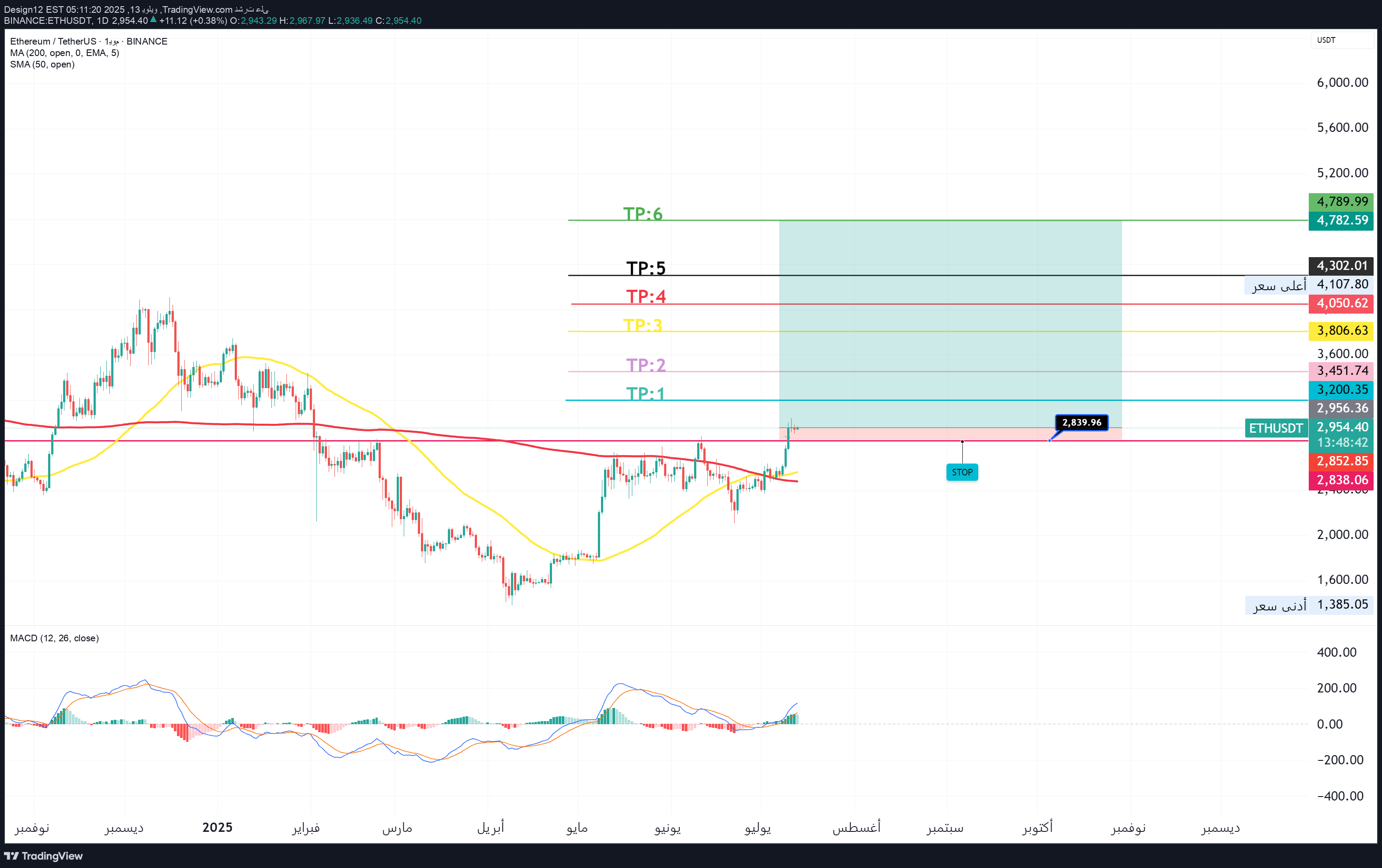 BuyETH،Technical،Design12