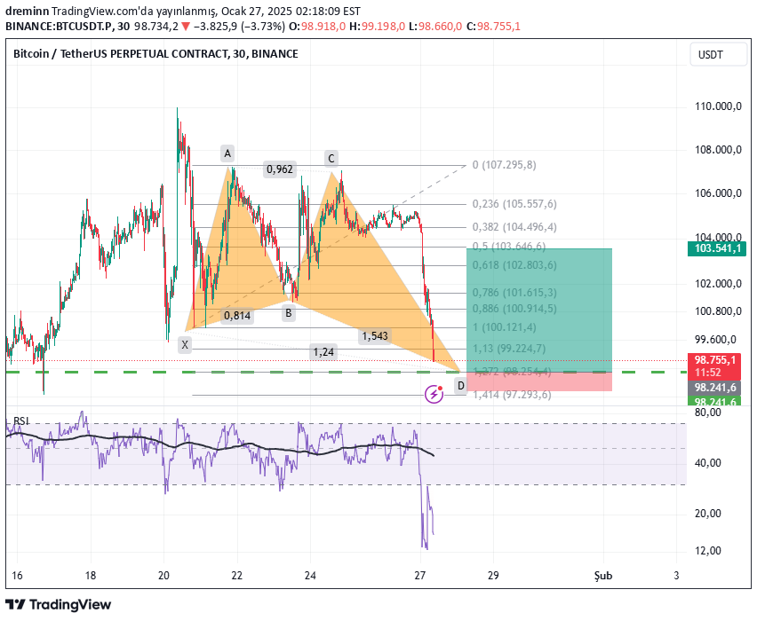 BuyBTC،Technical،dreminn