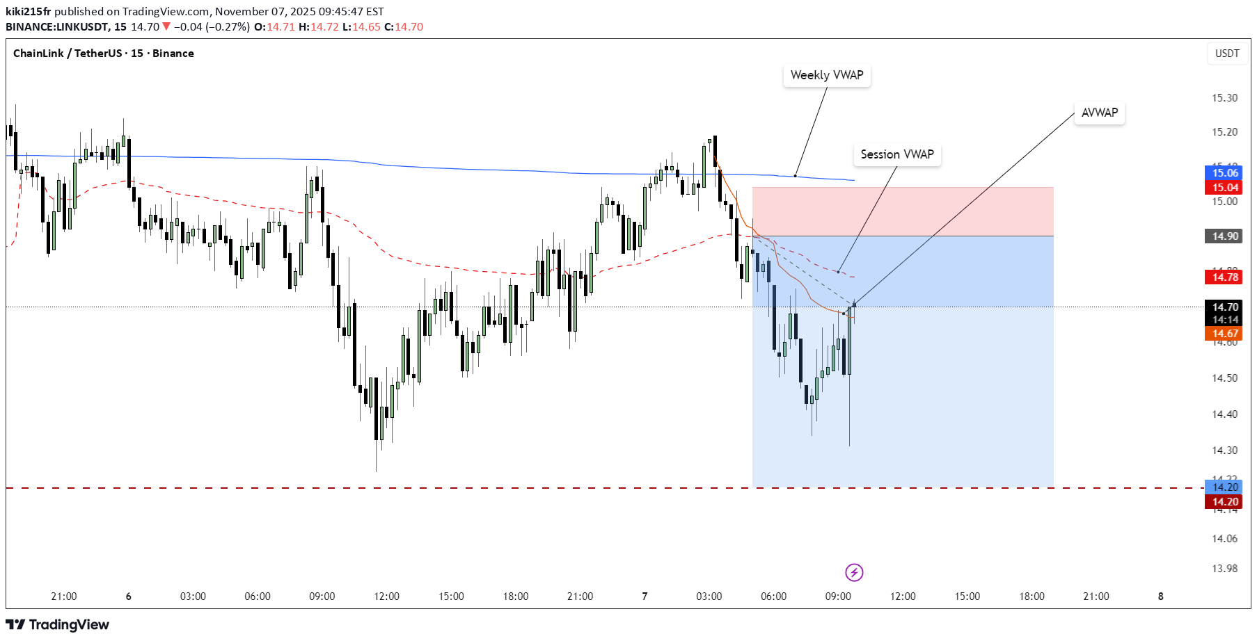 فروش،تکنیکال،kiki215fr