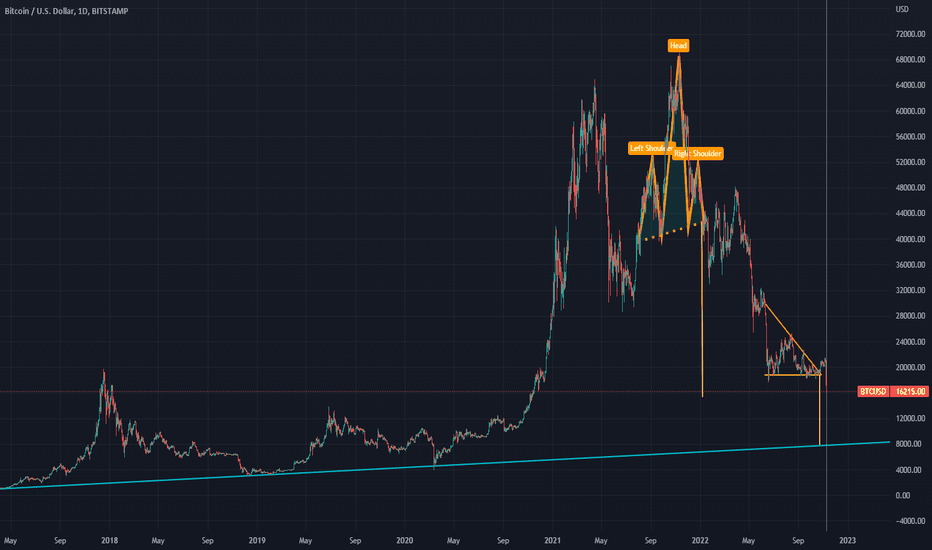 BTC،Technical،JackRichards1987