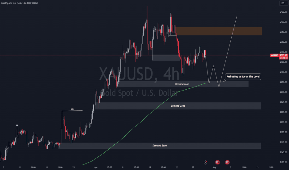 خریدPAXG،تکنیکال،AFFINITY_MARKETS