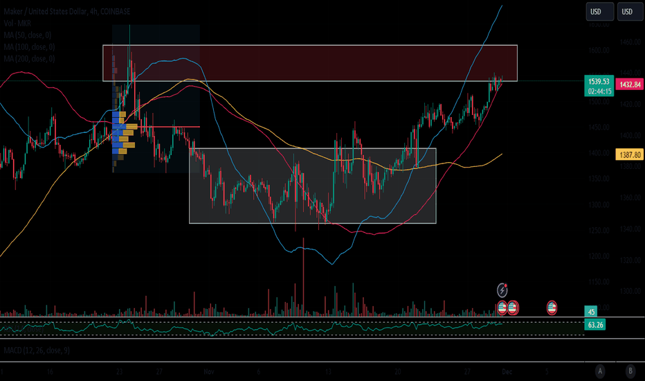 خرید،تکنیکال،DEXWireNews
