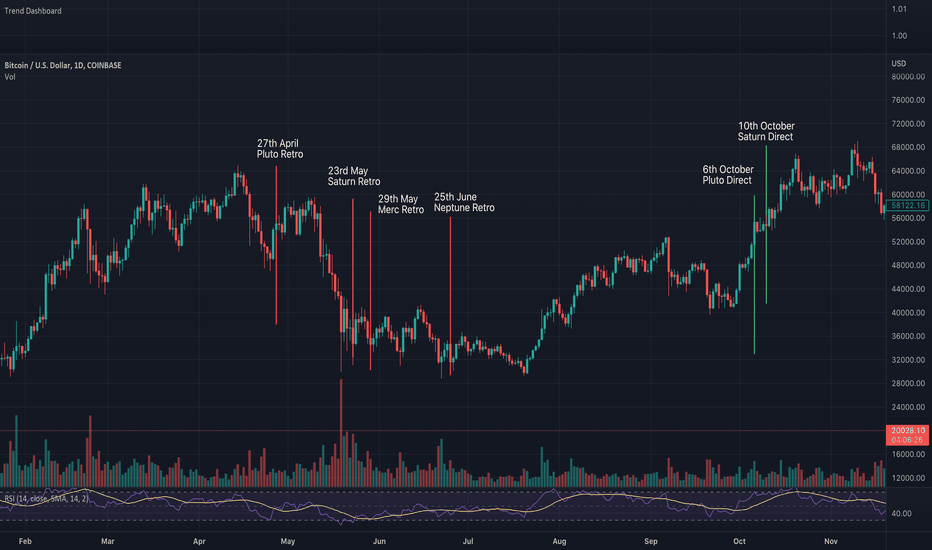 BTC،Technical،themissionmentor