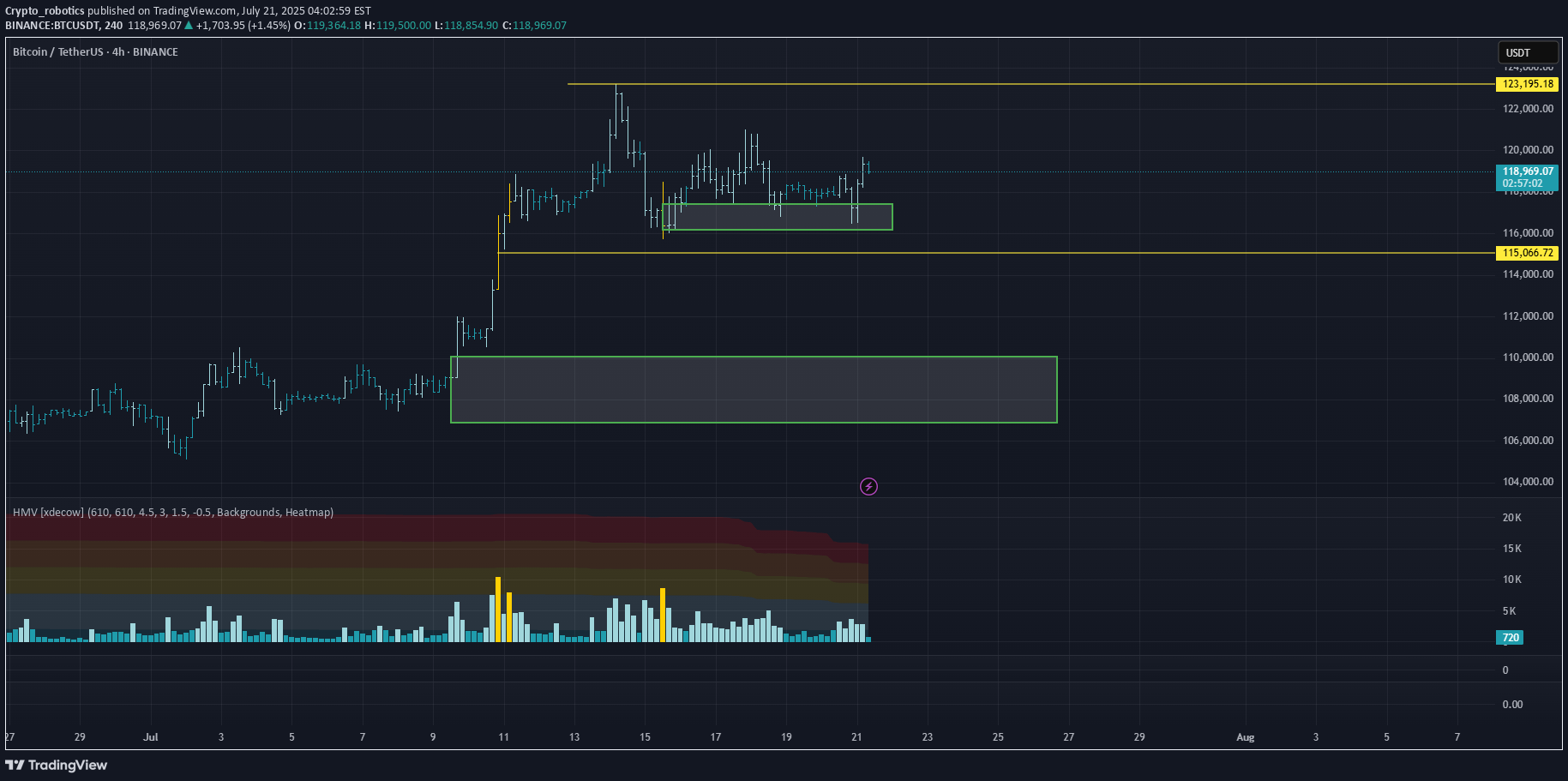 Satın alBTC،Teknik،Crypto_robotics