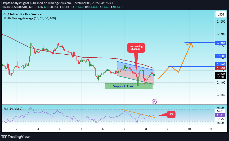 شراء،التحليل الفني،CryptoAnalystSignal