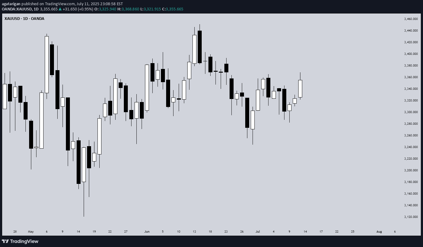 PAXG،Technical،agatarigan