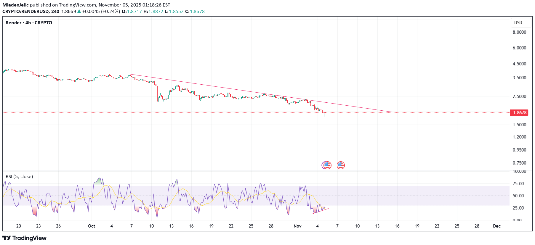 ،تکنیکال،MladenJelic