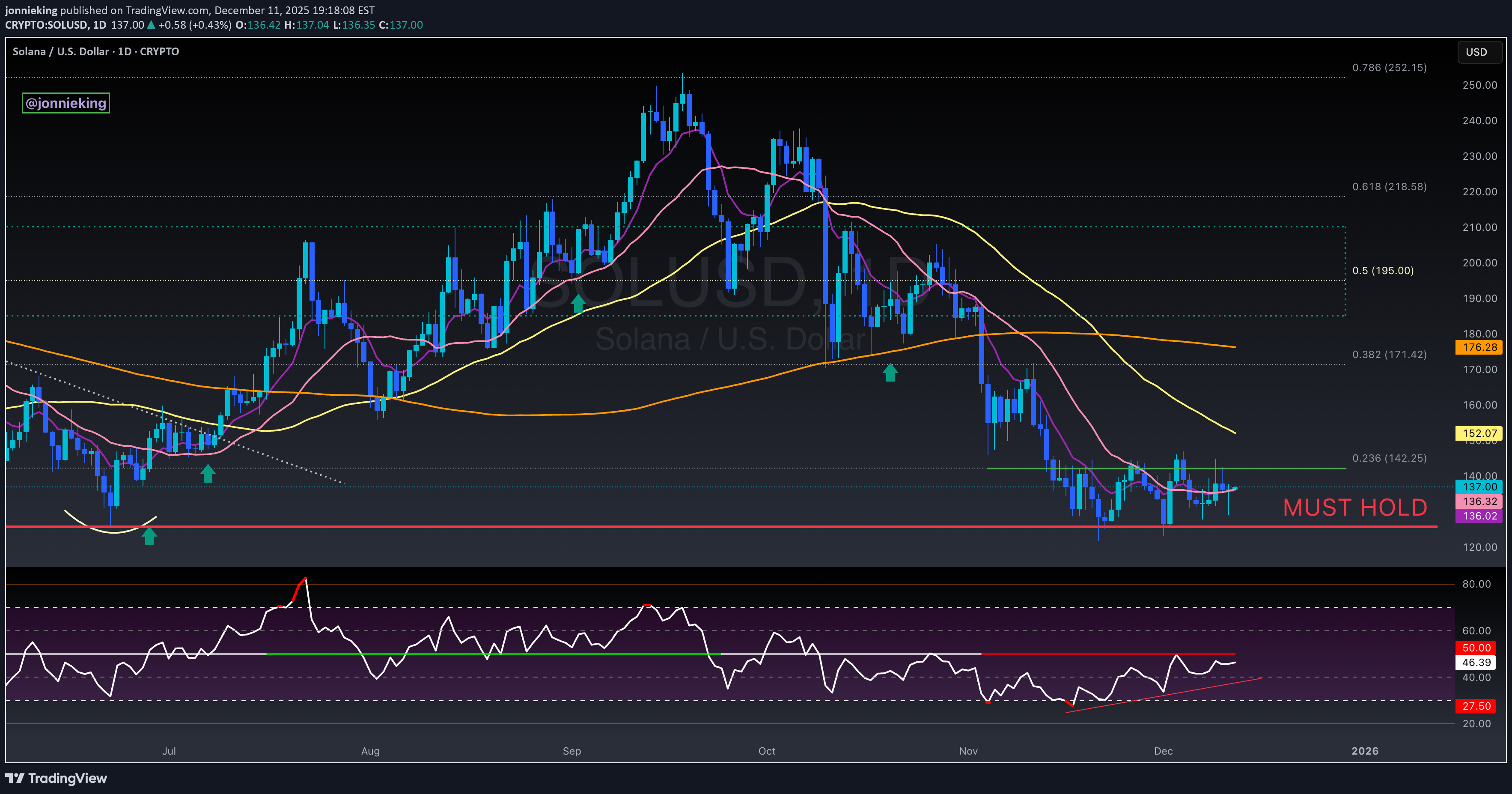 SOL،Technical،jonnieking