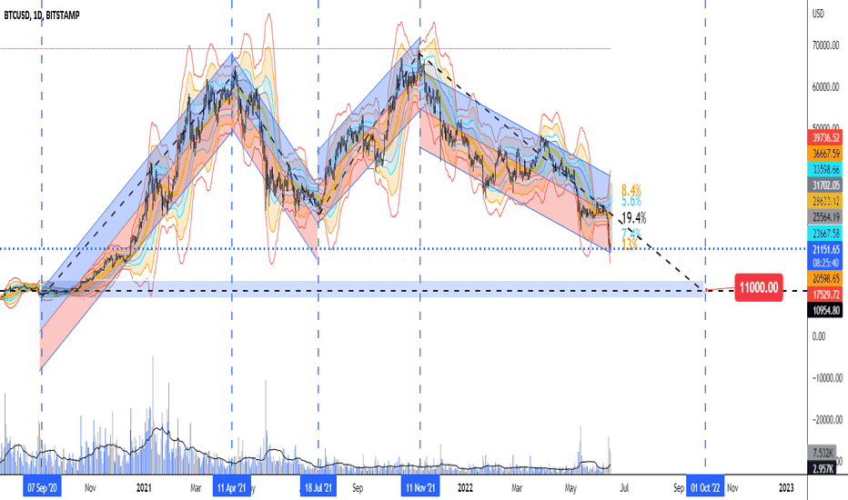 فروشBTC،تکنیکال،Eightchains