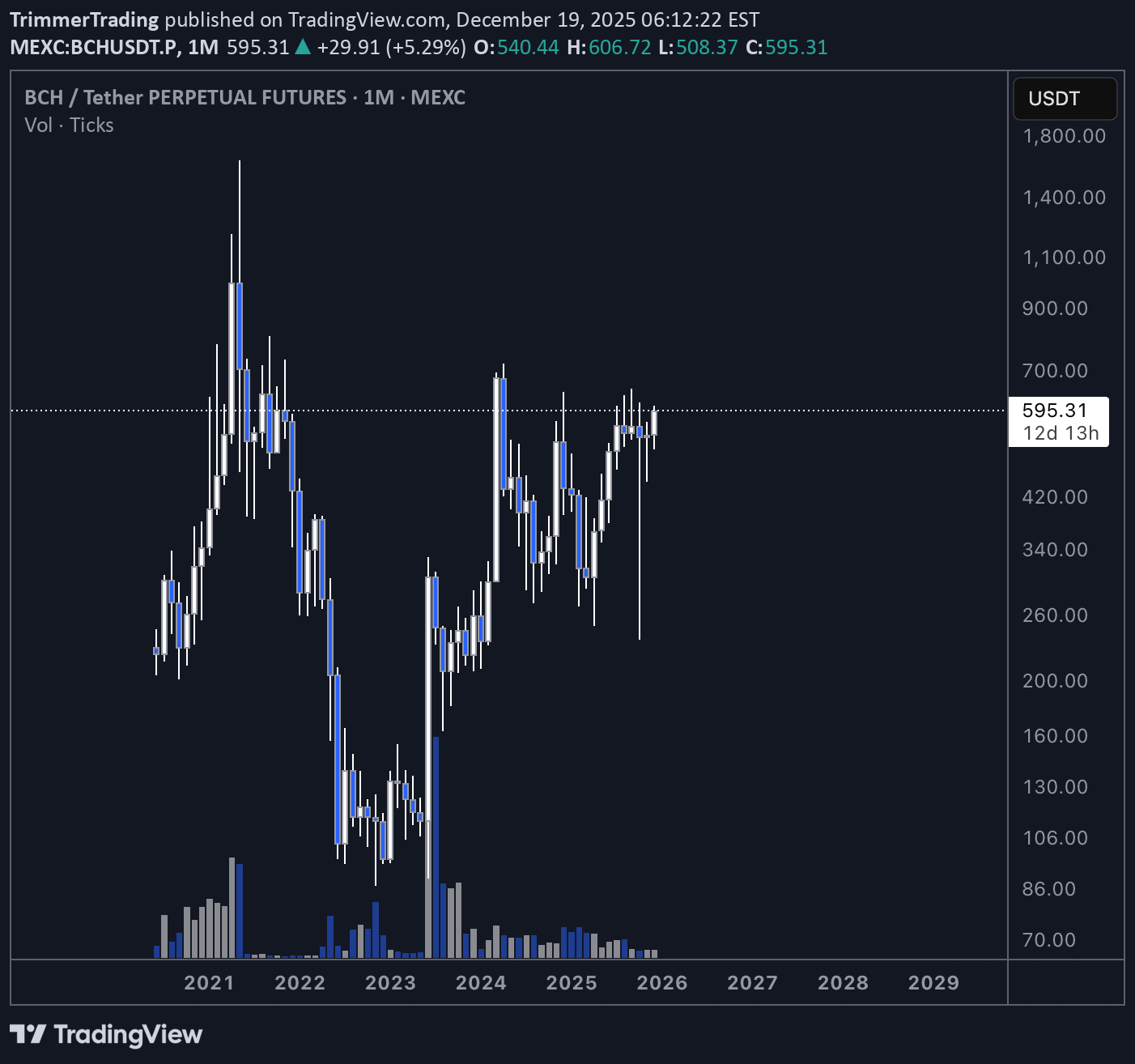 Buy،Technical،TrimmerTrading