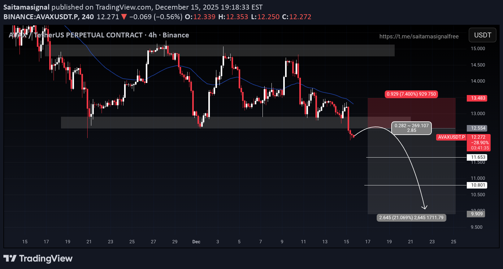 SellAVAX،Technical،Saitamasignal