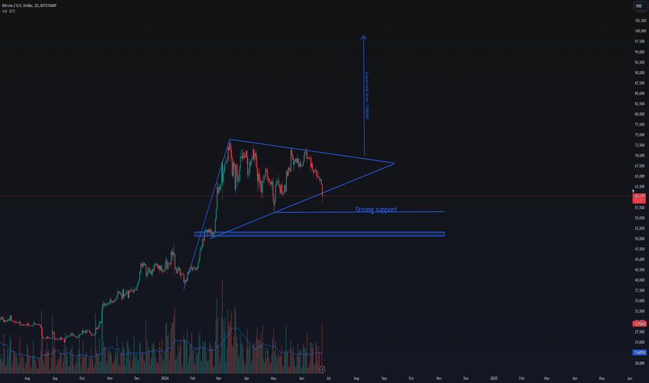 خریدBTC،تکنیکال،CryptoCrestHQ