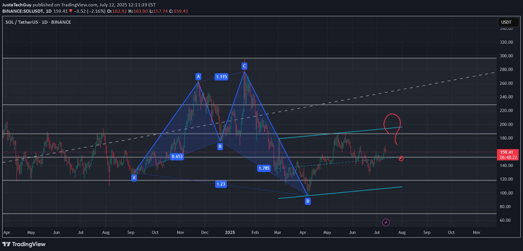 SOL،Technical،JustaTechGuy