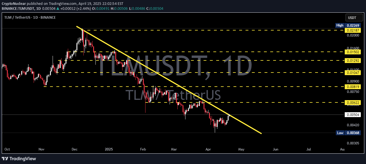 Satın al،Teknik،CryptoNuclear