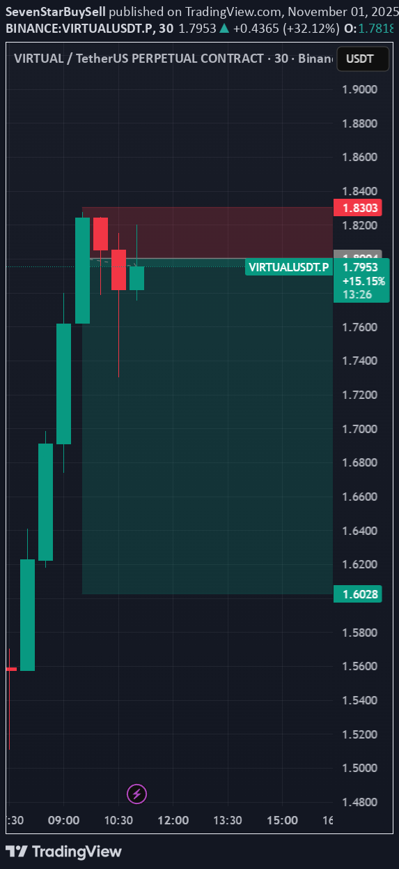 فروشVIRTUAL،تکنیکال،SevenStarBuySell