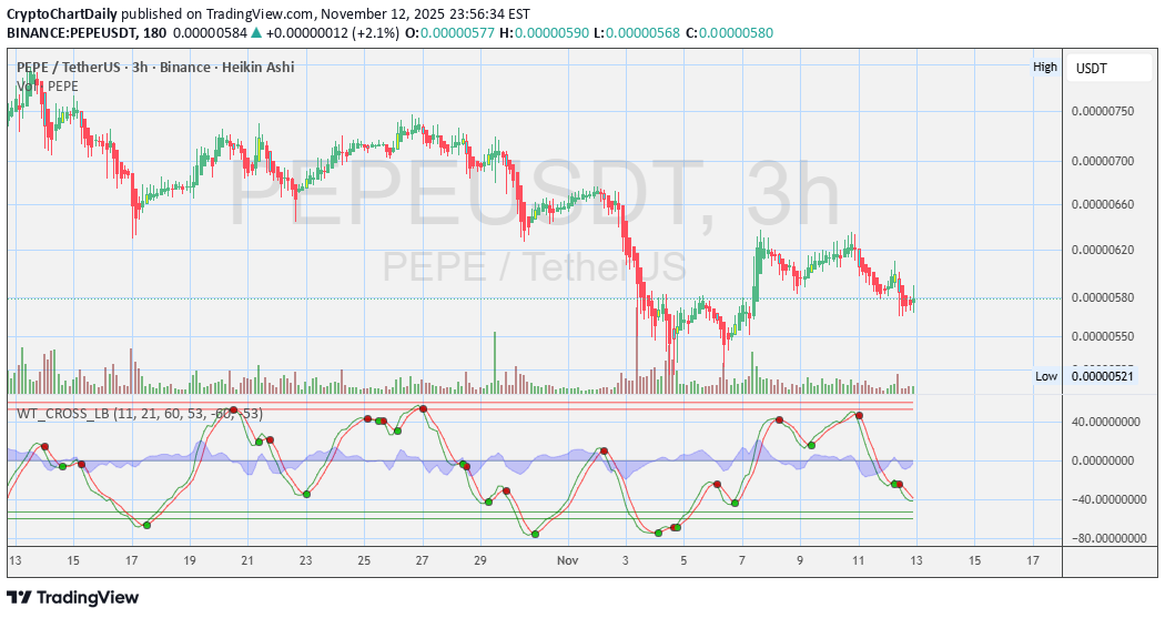 خرید،تکنیکال،CryptoChartDaily