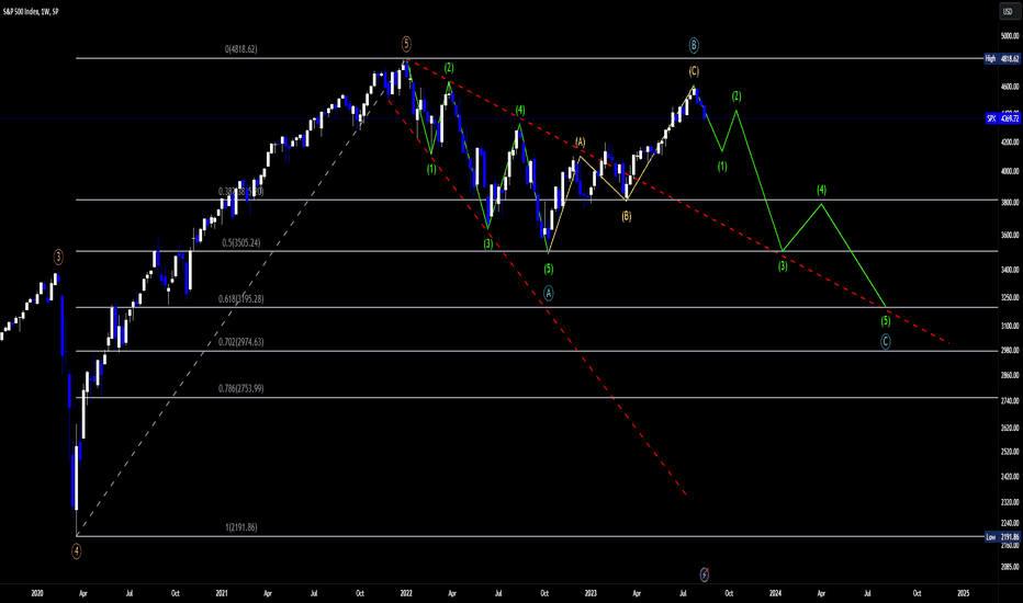 SellSPYX،Technical،Cousin_Fat_Fat