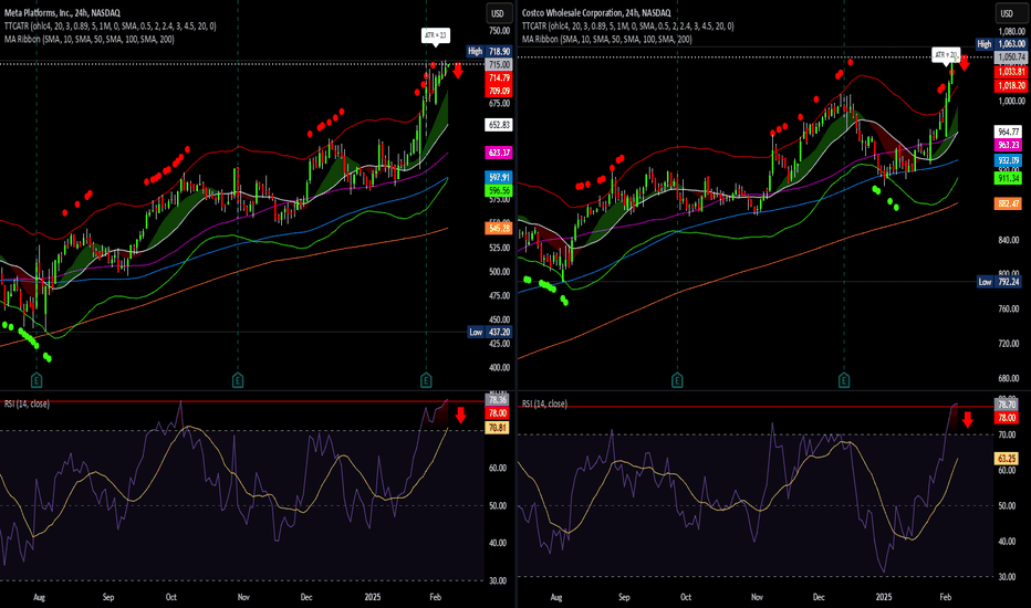 فروشMETAX،تکنیکال،Options360