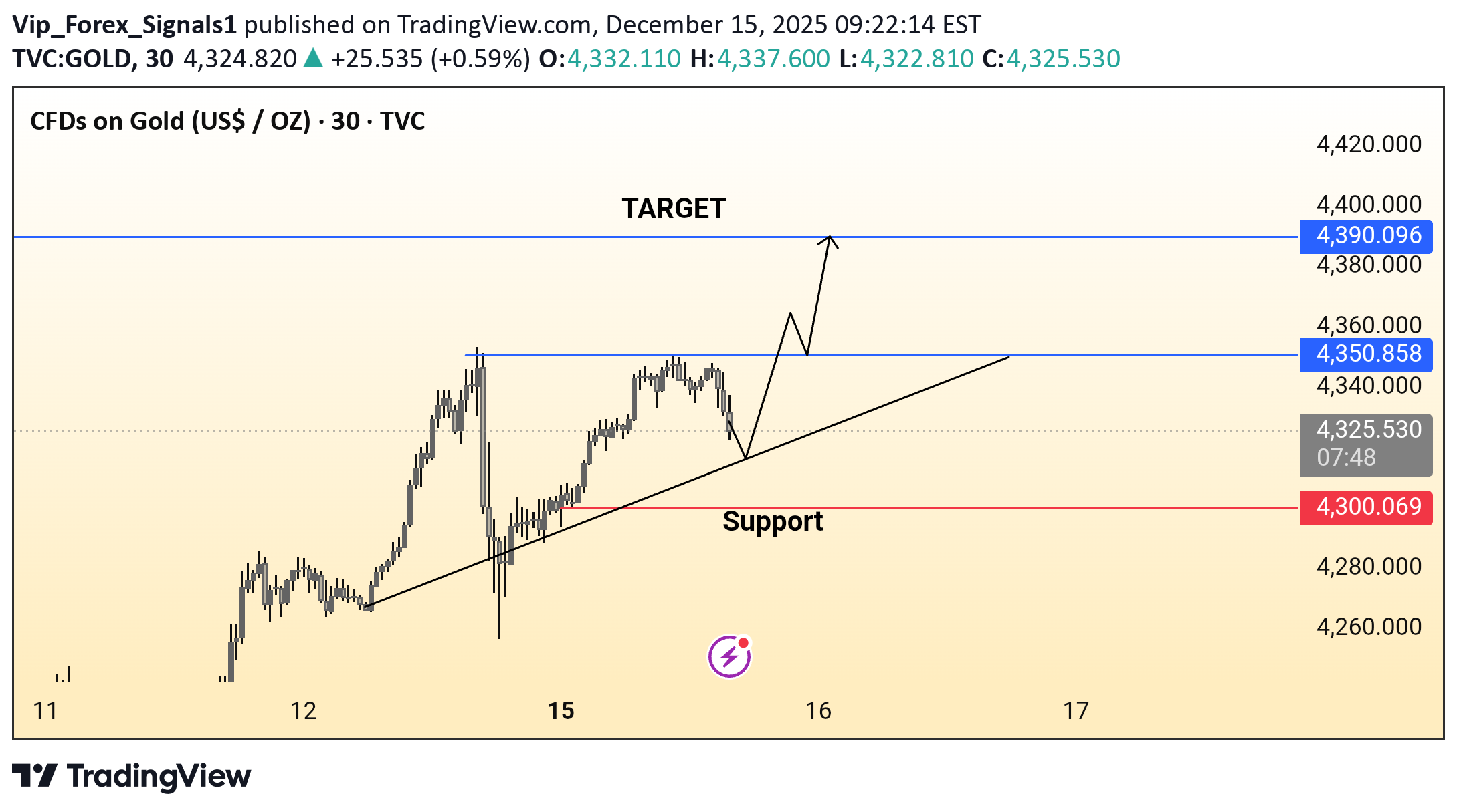 شراءPAXG،التحليل الفني،Vip_Forex_Signals1