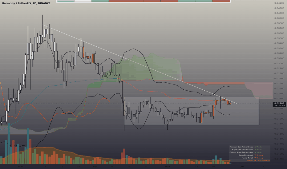 ONE،Technical،crypto_pumpppp