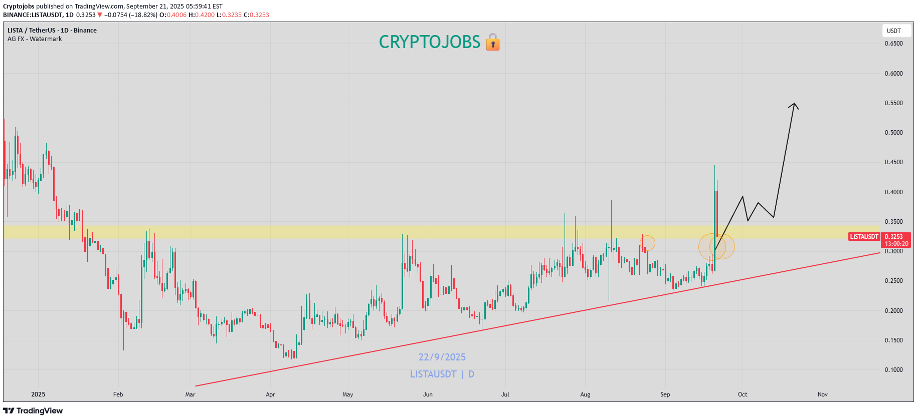 خرید،تکنیکال،Cryptojobs