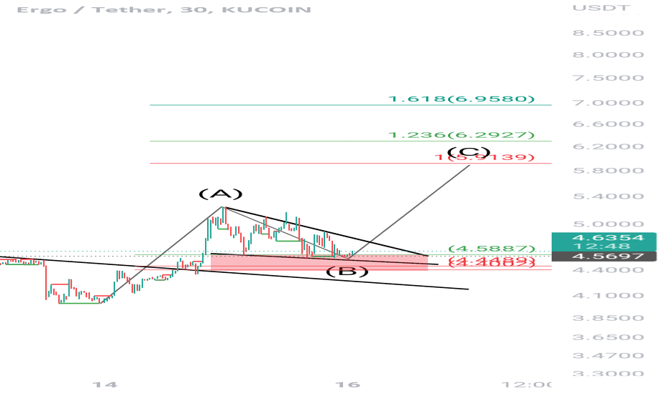 Long setup