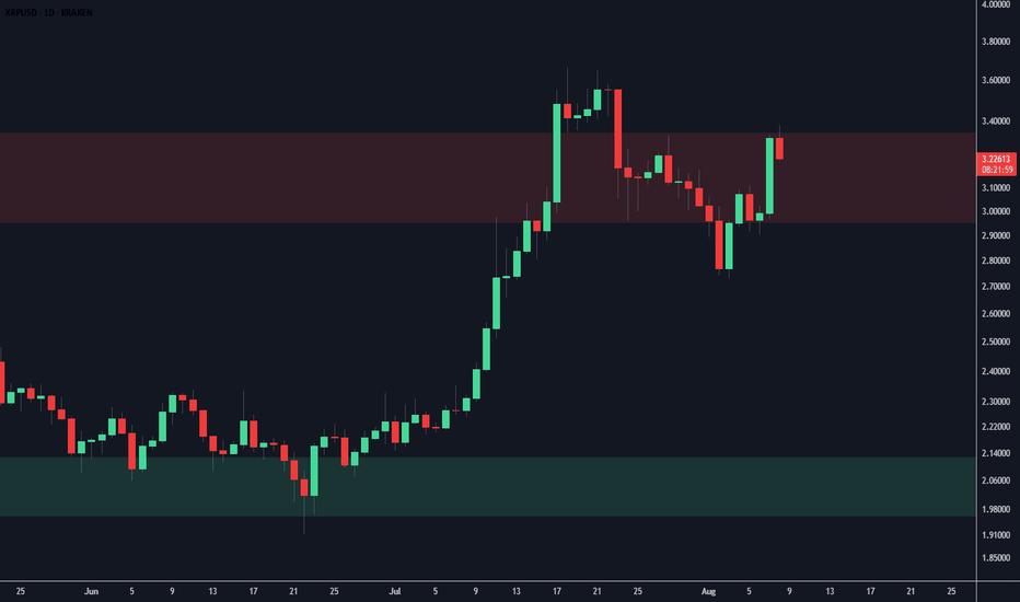 XRP،Technical،jakedubbz