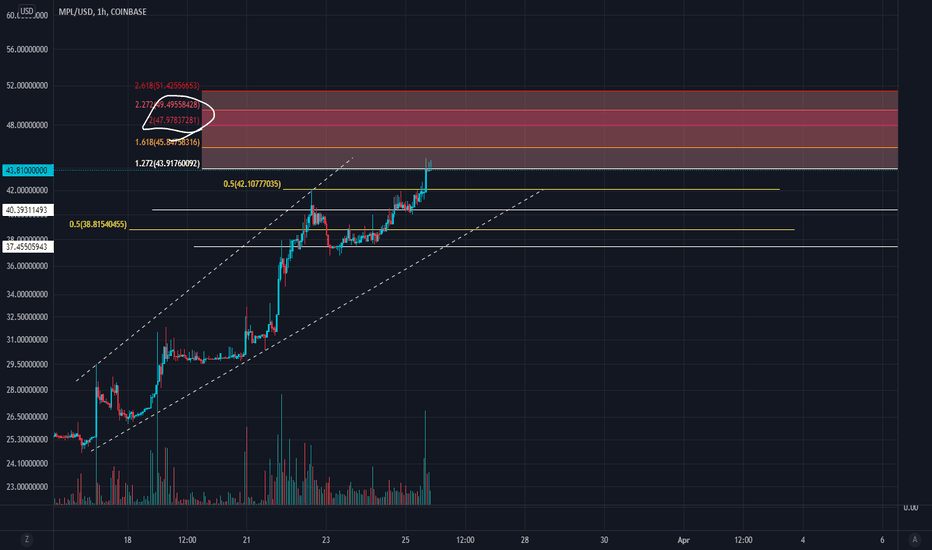 analysis_chart