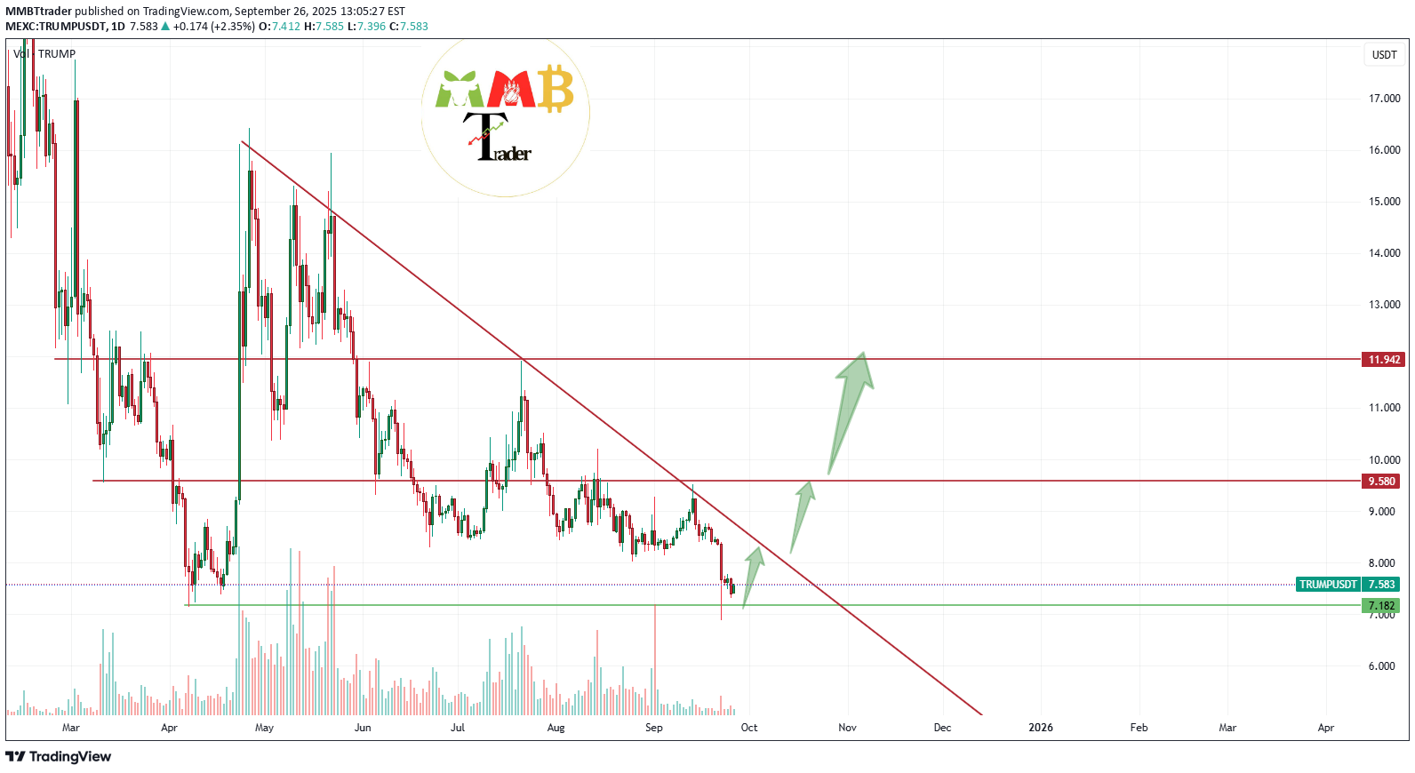 BuyTRUMP،Technical،MMBTtrader