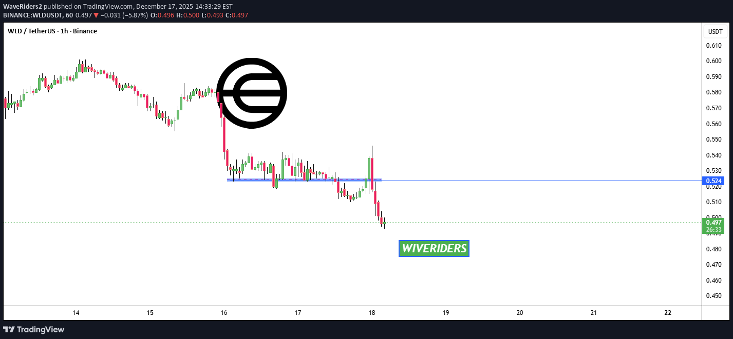 فروشWLD،تکنیکال،WaveRiders2