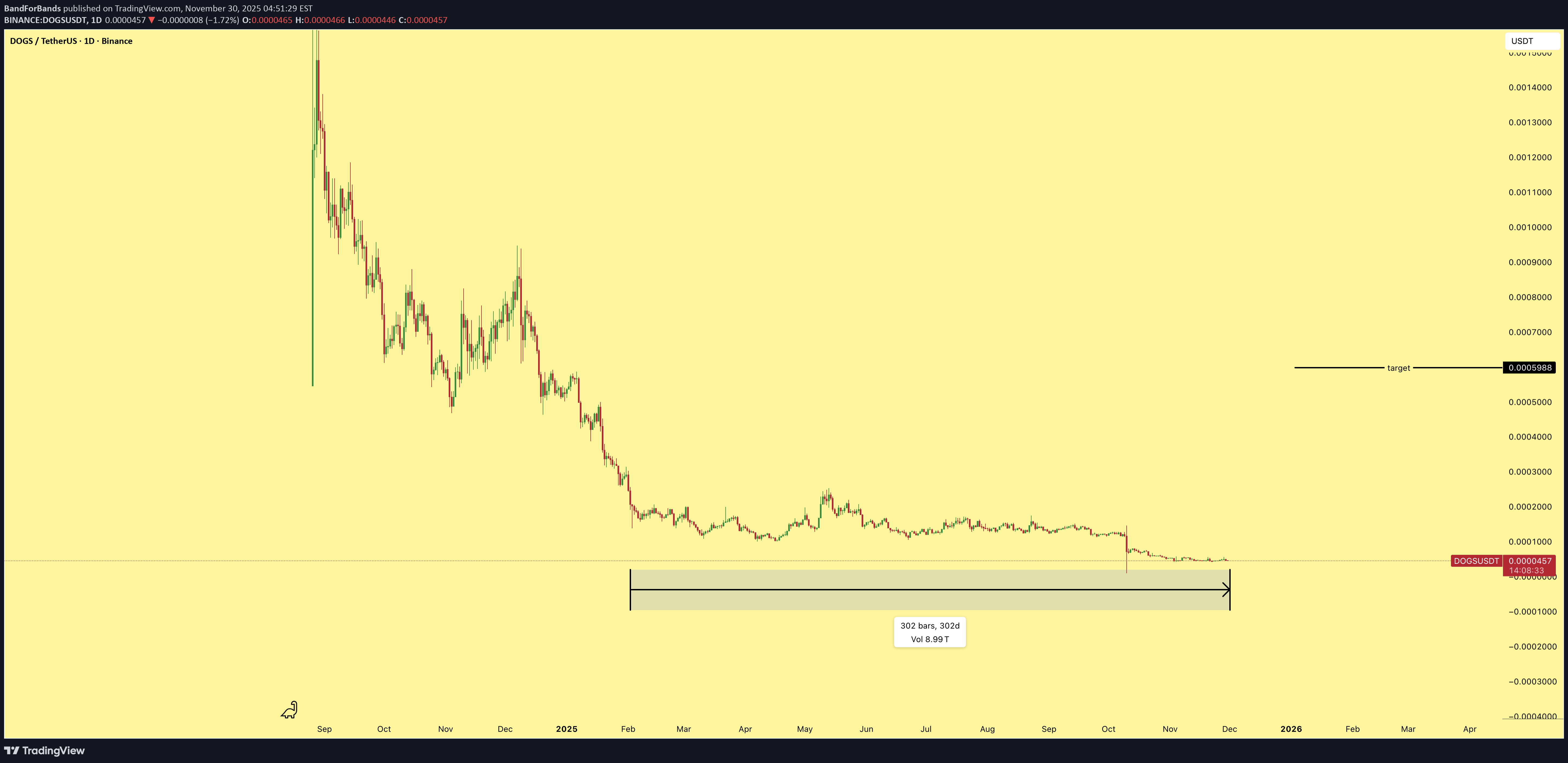 BuyDOGS،Technical،BandForBands