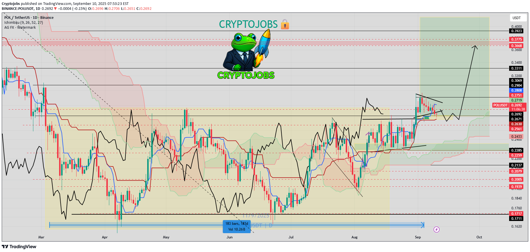 خرید،تکنیکال،Cryptojobs