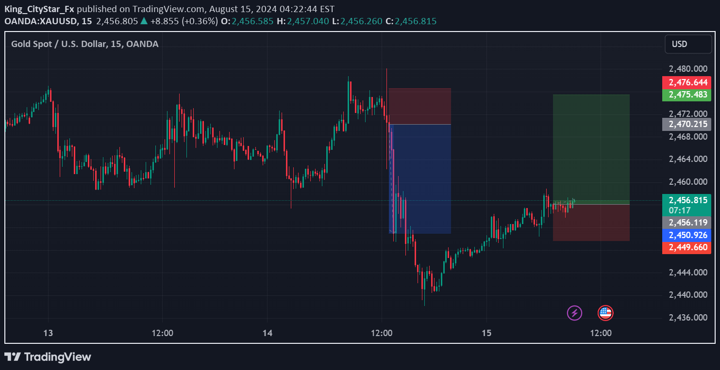 خریدPAXG،تکنیکال،King_CityStar_Fx