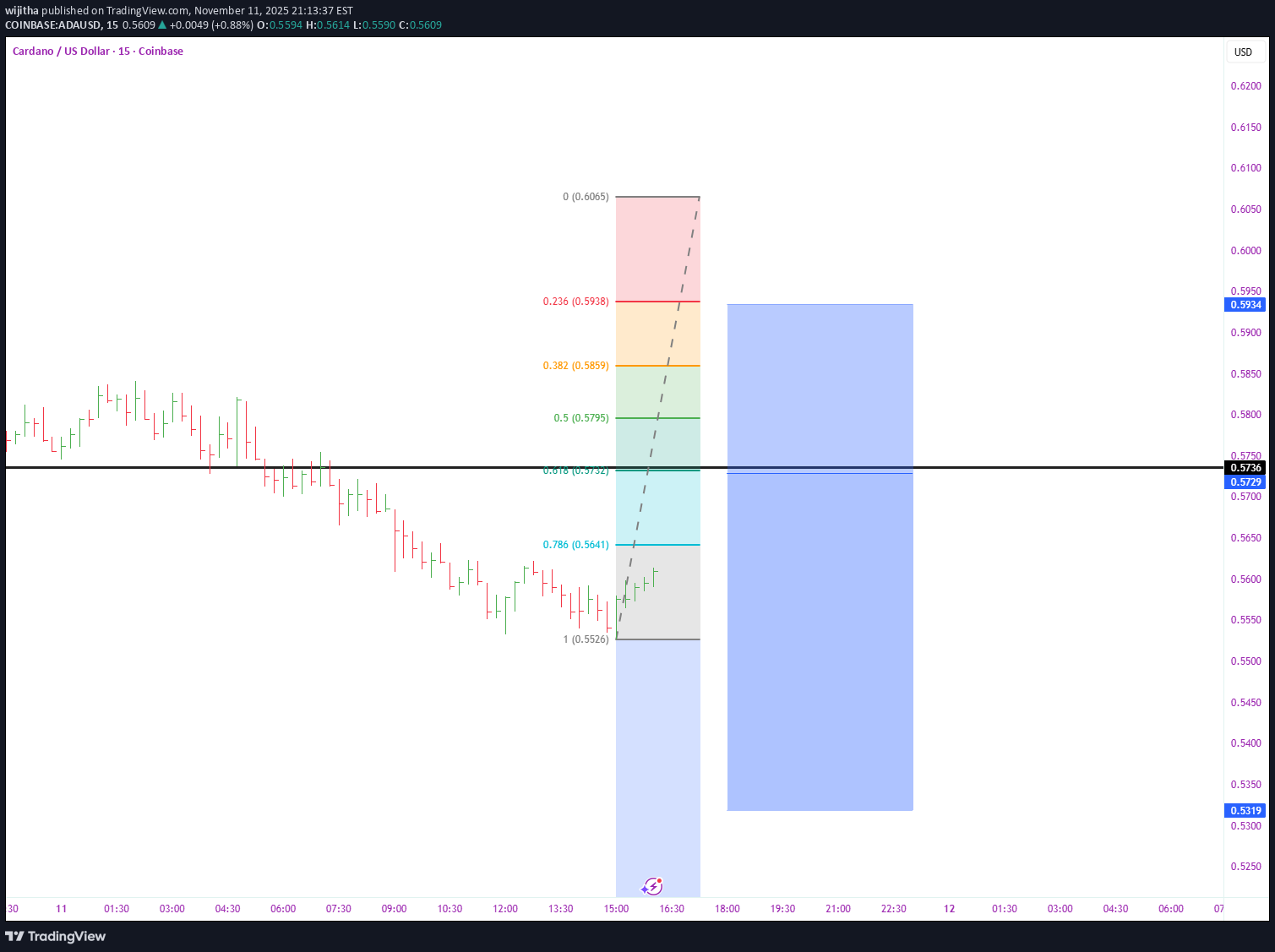 فروشADA،تکنیکال،wijitha