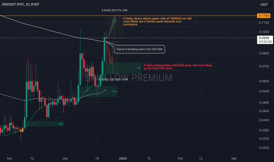 Serum(SRM): Breaking 200EMA