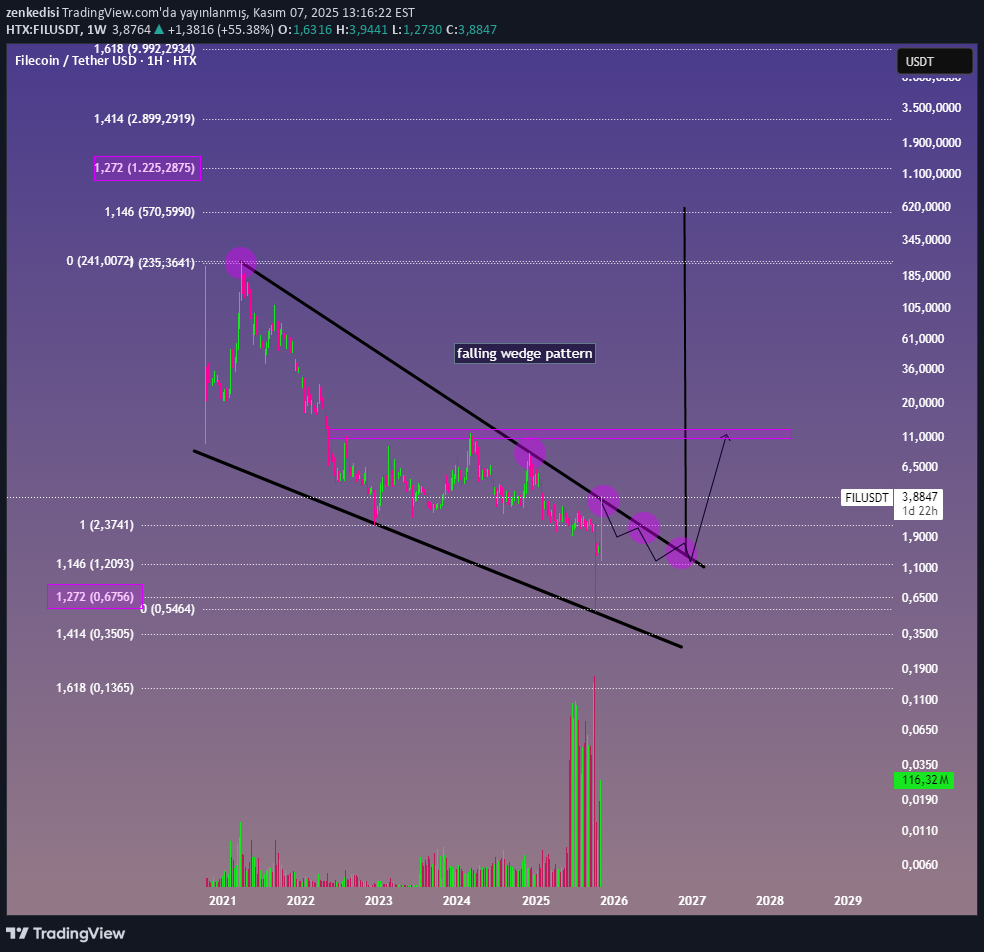 FIL،تکنیکال،zenkedisi