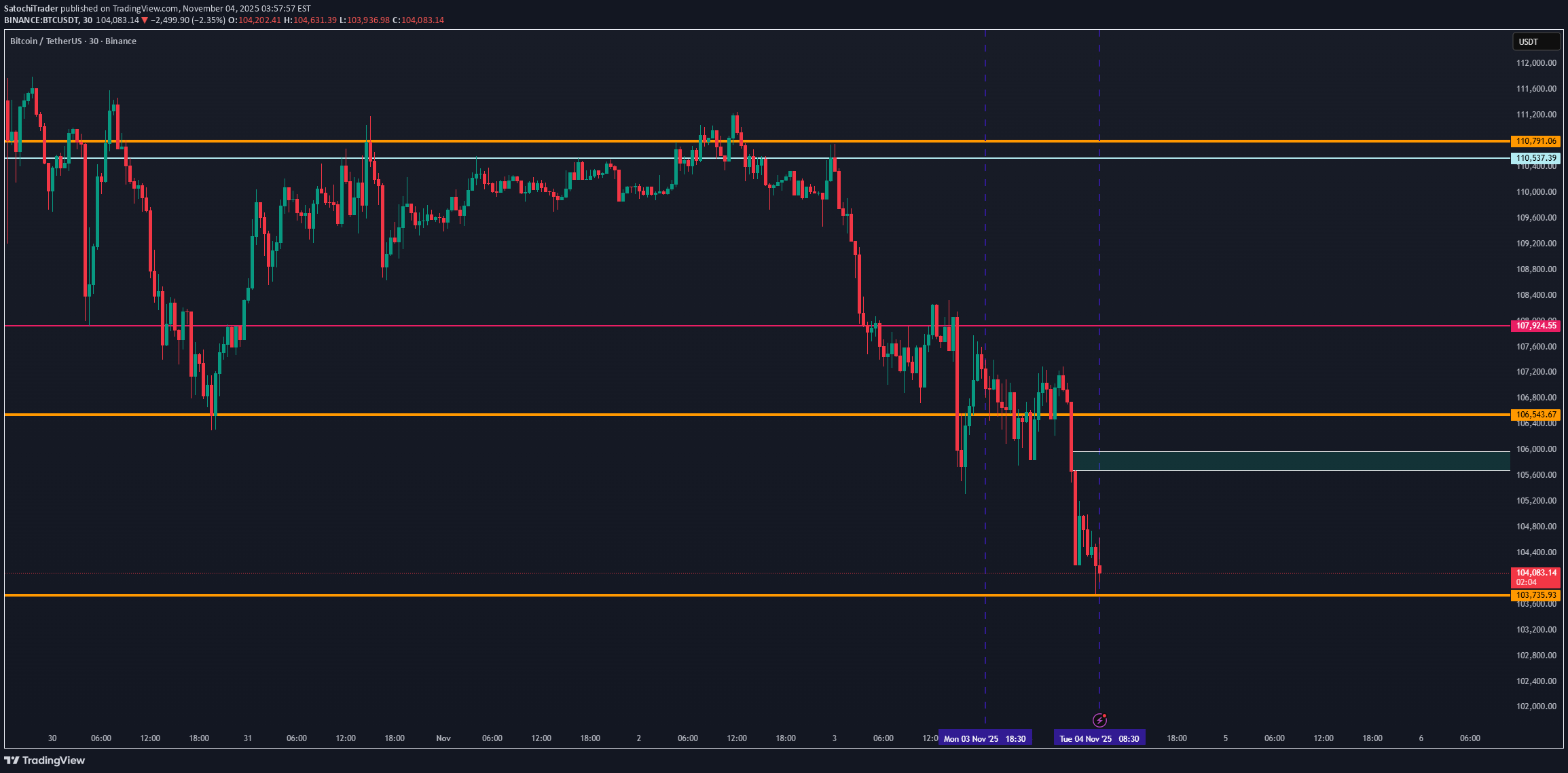 BTC،Teknik،SatochiTrader