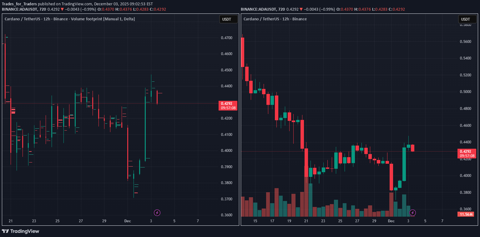 Satın alADA،Teknik،Trades_for_Traders