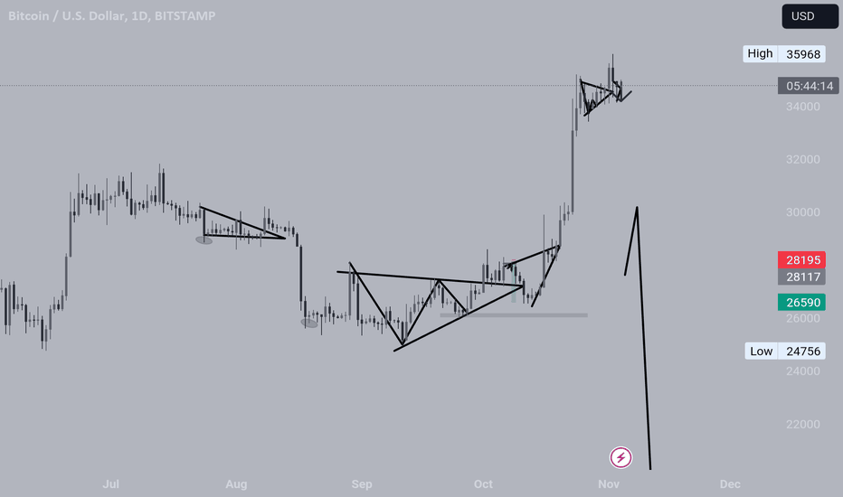BTC،Technical،pookie111