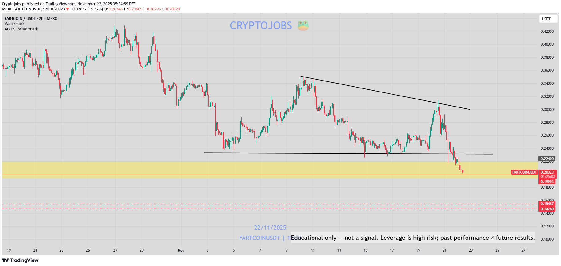 فروش،تکنیکال،Cryptojobs